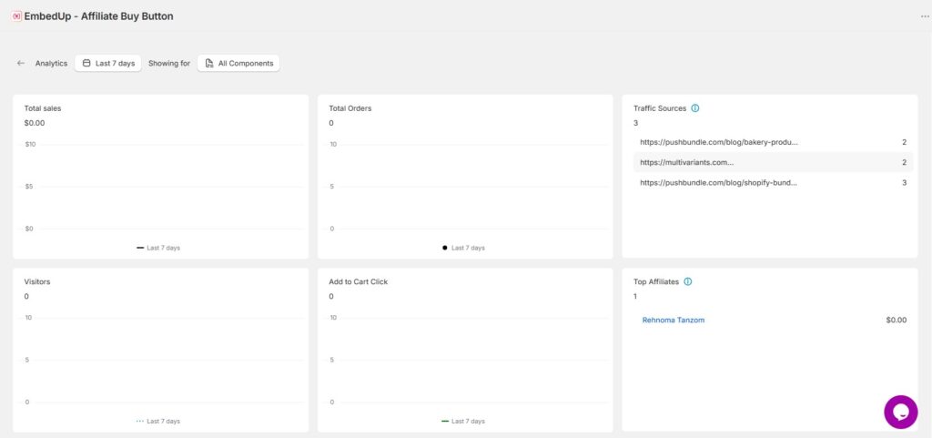 Analytics dashboard
